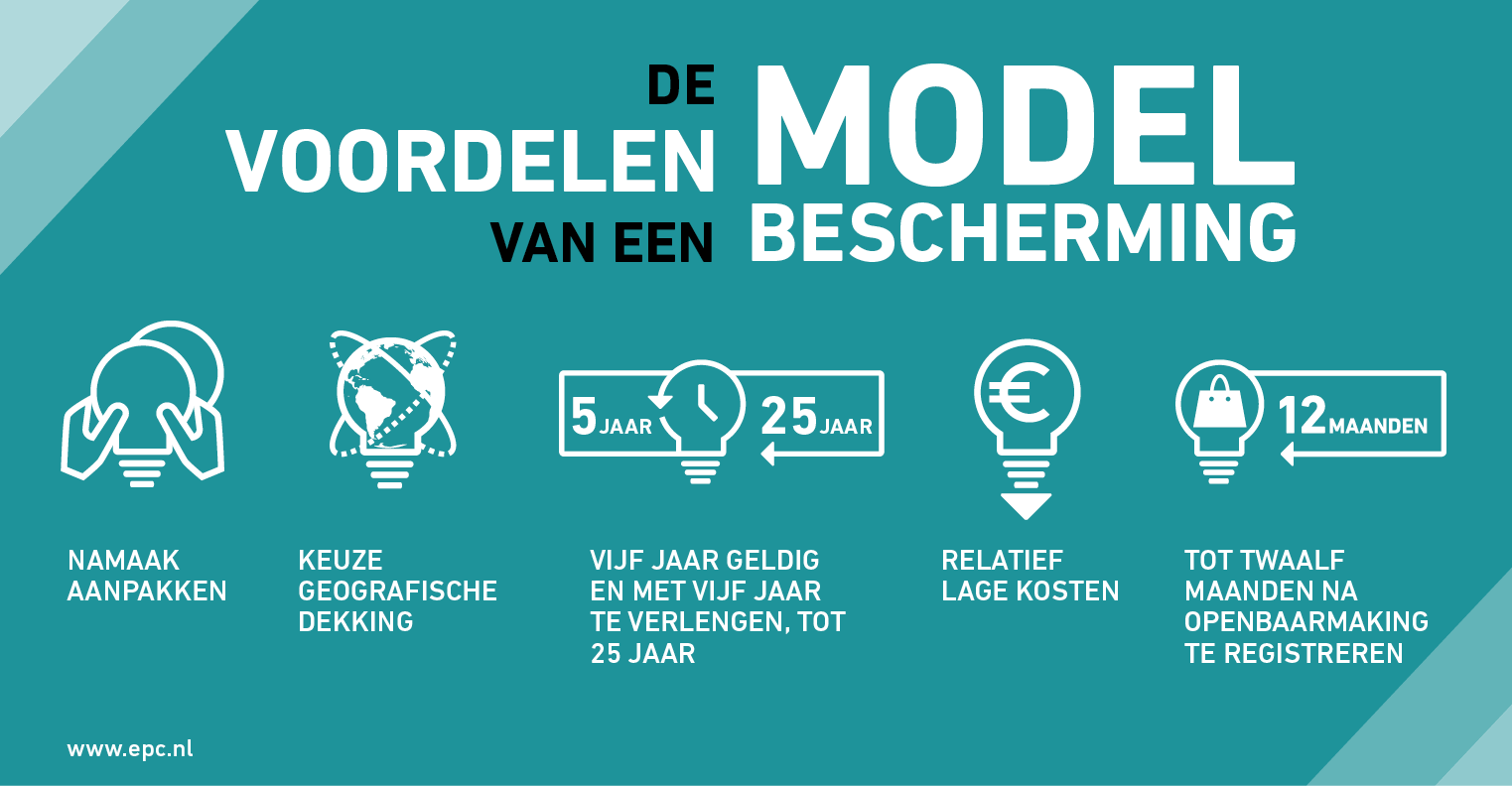 Voordelen van modelbescherming en modelrecht