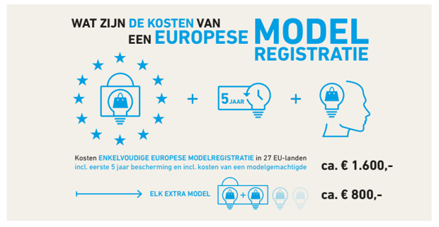 Modelregistratie